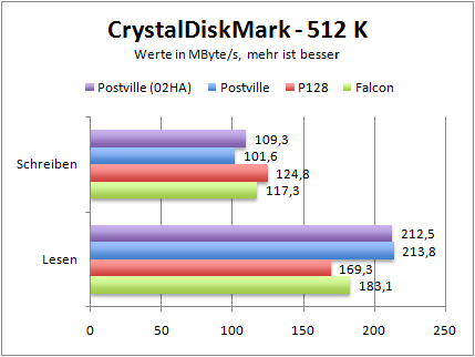 crystal512k