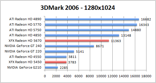 3dmark06-1280