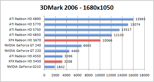 3dmark06-1680