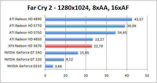 farcry-1280aaaf