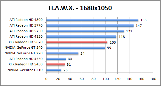 hawx-1680