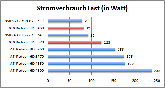 strom_last