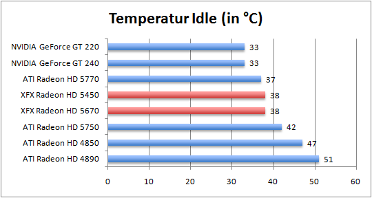 temp_idle