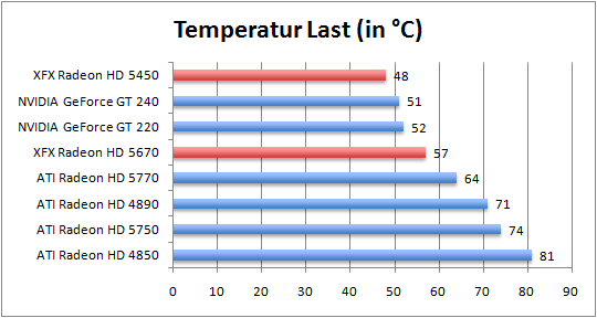 temp_last