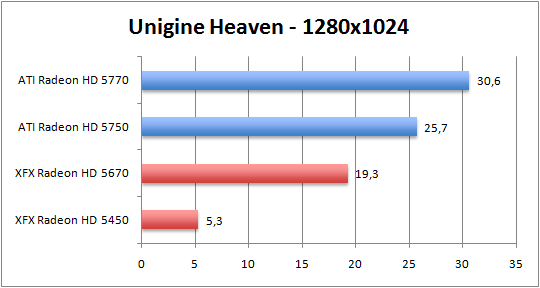 unigine-1280