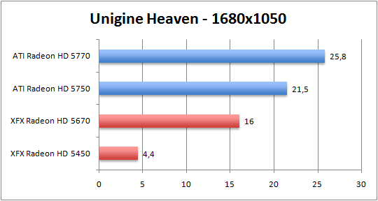 unigine-1680