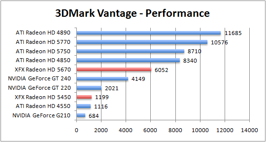 vantage-perf