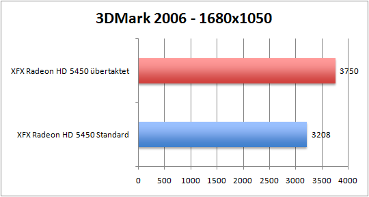 xfx5450-oc