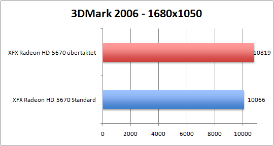 xfx5670-oc