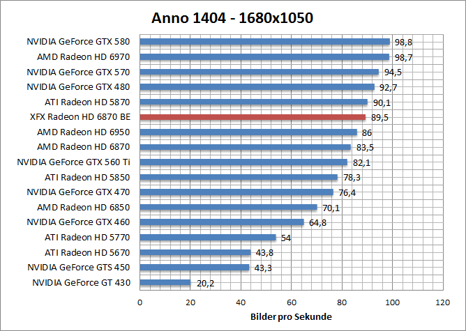 anno-1680