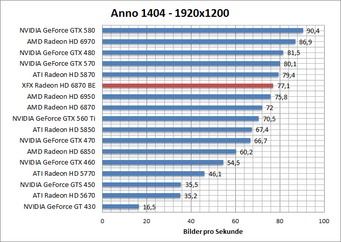 anno-1680