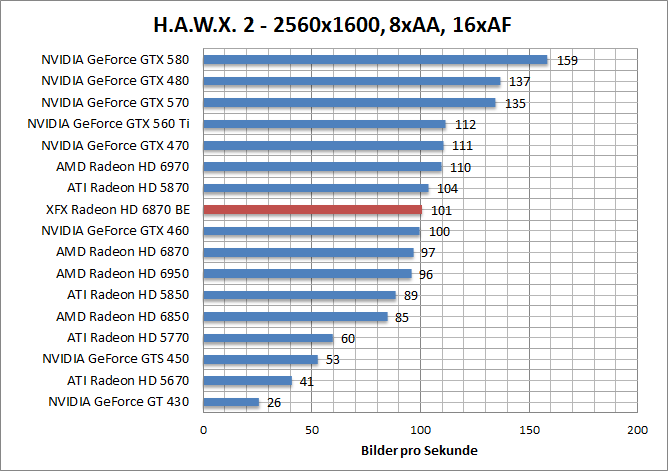 hawx-1920