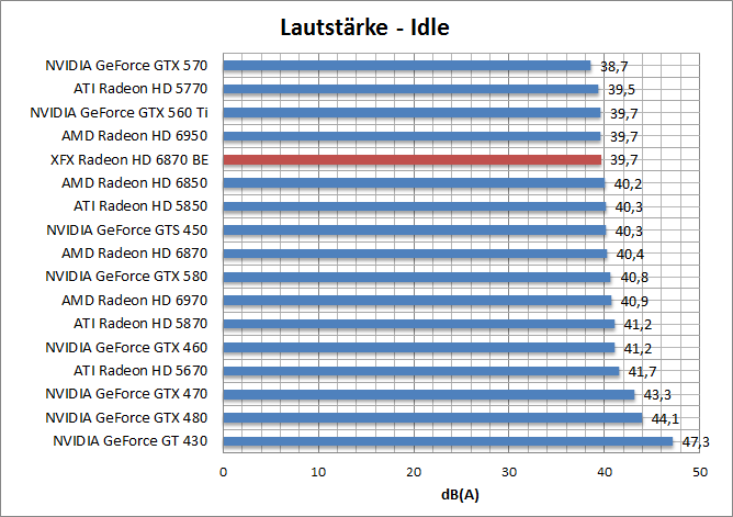 laut.idle