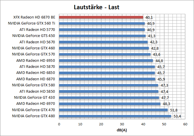 laut.last