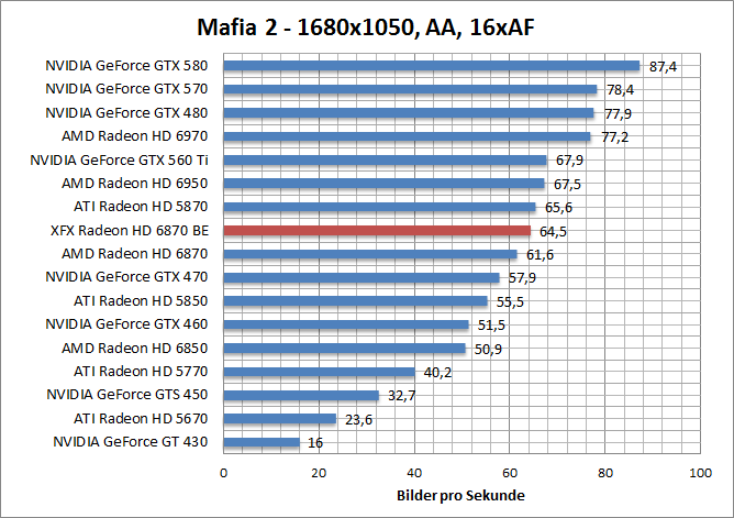 mafia-1680