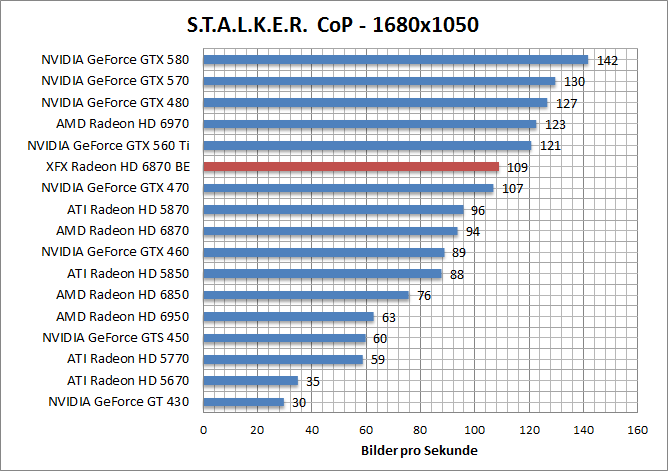 stalker-1680