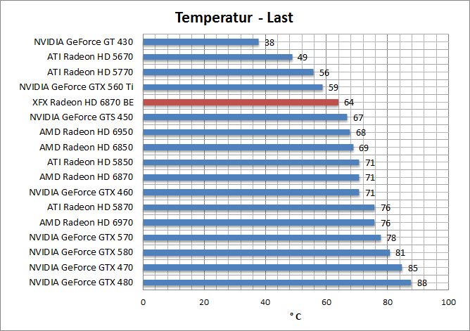 temp-last