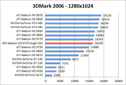 3dmark06-1280