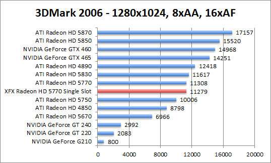 3dmark06-1280