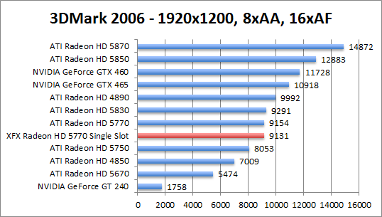 3dmark06-1280