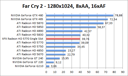 farcry-1280