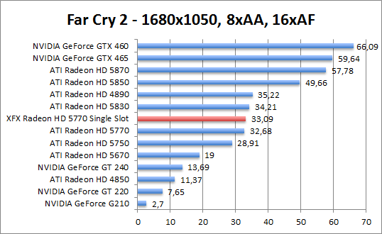 farcry-1280