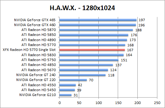 hawx-1280