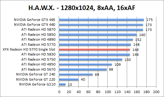 hawx-1280