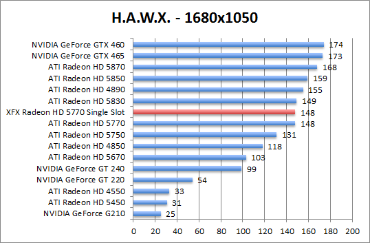 hawx-1280