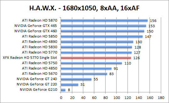 hawx-1280