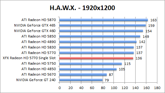 hawx-1280