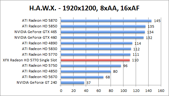 hawx-1280