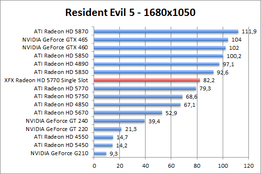 re5-1680