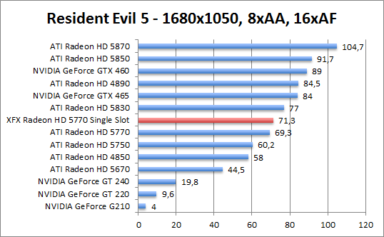 re5-1680