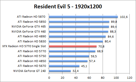 re5-1680