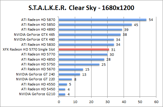 stalker-1680