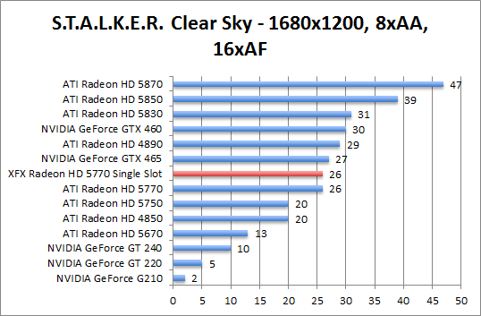 stalker-1680