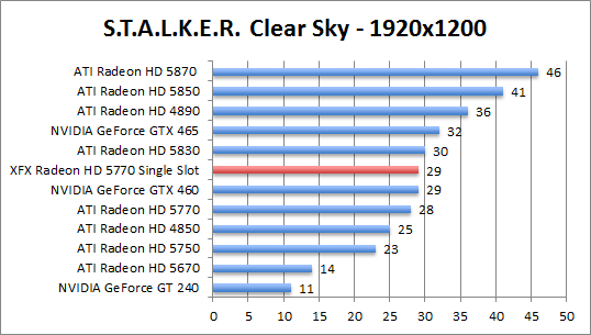 stalker-1680