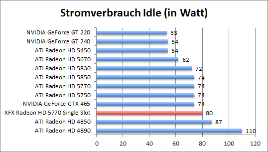 strom-idle