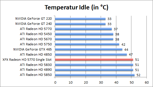 temp-idle