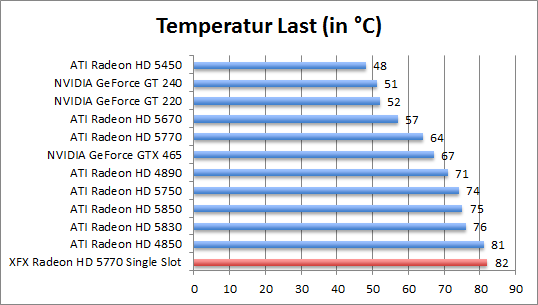 temp-last