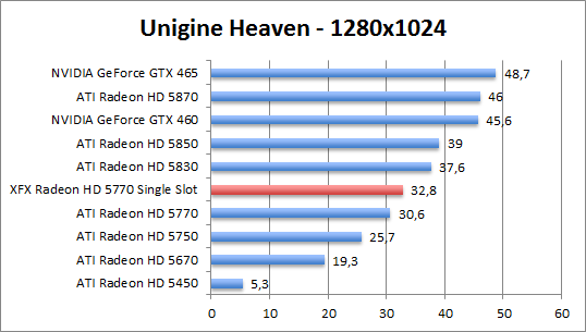 unigine-1280