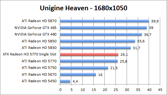 unigine-1280