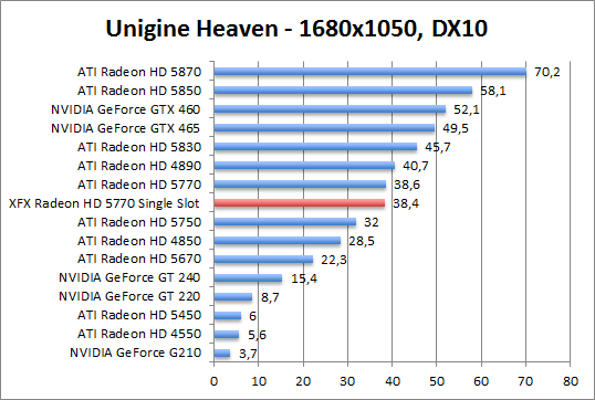 unigine-dx10