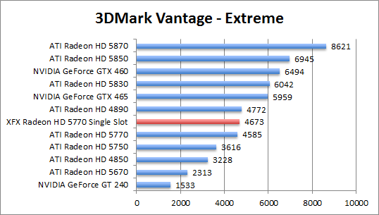 vantage-perf