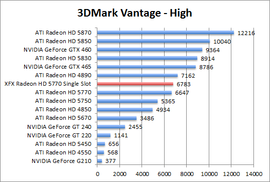 vantage-perf