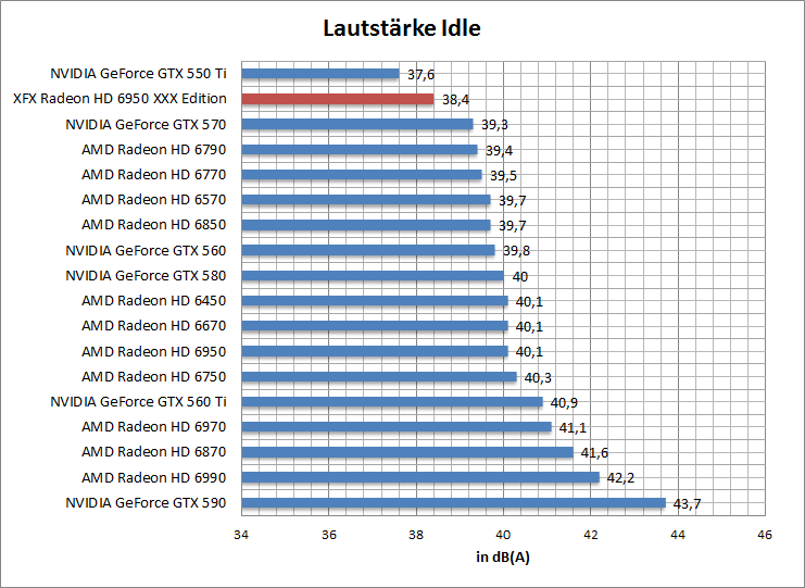 laut-idle