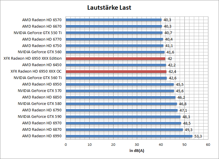 laut-idle