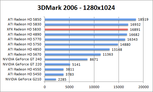 3dmark2006-1280