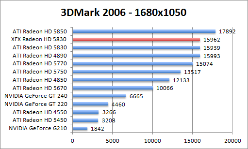 3dmark2006-1680